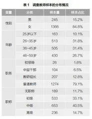中小学教师科研素养现状及影响因素研究