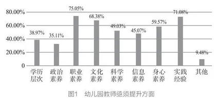 幼儿园教师在线学习现状调研与改进建议