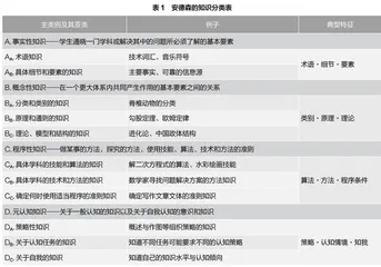 初中课堂教学微观化设计的理论构建