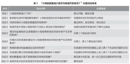 区域推进社会性科学议题学习的策略