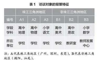 教师领导者视角下名师工作室主持人角色分析
