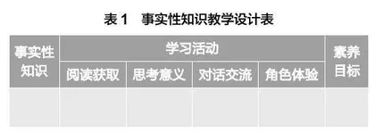读·思·议·演：事实性知识的教学模型与实施策略