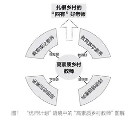 “优师计划”背景下高素质乡村教师队伍建设路径探究