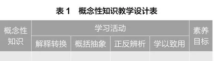 转·提·举·用：概念性知识的教学模型与实施策略