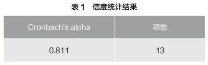 情境模拟：基于专业成长核心的幼儿园新教师培训模式探索