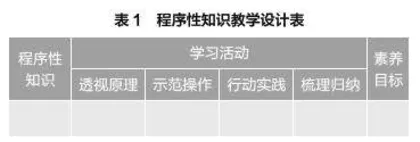 透·示·行·结：程序性知识的教学模型与实施策略
