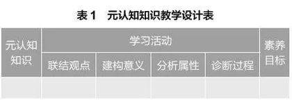 联·构·析·诊：元认知知识的教学模型与实施策略
