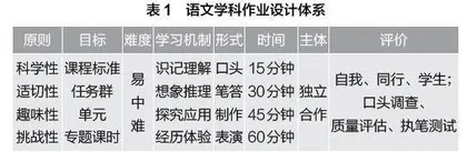 素养导向的作业观及作业设计策略