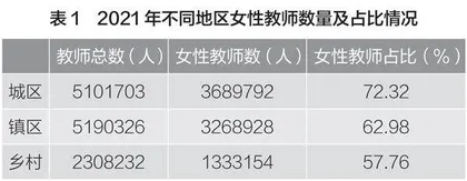 女性教师占比大是问题吗？