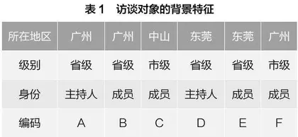 转化学习理论视角下的名师工作室教师学习发生机制研究