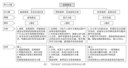 项目学习的活动设计与实施：从驱动性问题到产品化成果