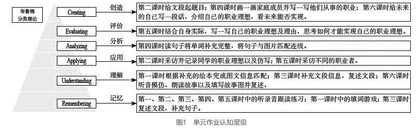 优化小学英语作业设计，促进学生学习方式转变