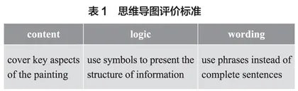 英语单元整体教学中教学评一体化的设计与实施