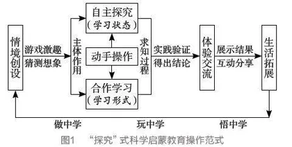 幼儿科学教育的园本实践