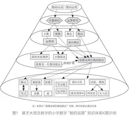 学科大观念视角下数字化赋能基础教育课程改革的路径研究