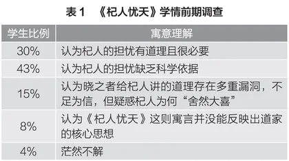 变易理论在初中语文文言文教学中的应用