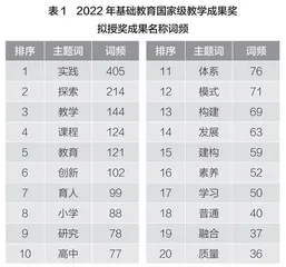 优秀教学成果孵化培育和推广应用的区域探索与行动