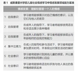 美国威斯康星州学前儿童社会情感学习的指导实践