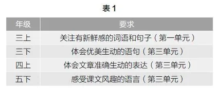 三个意识主导下的语文单元整体教学实践