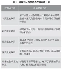 主题式学习模式指引下的初中历史大单元教学实施策略