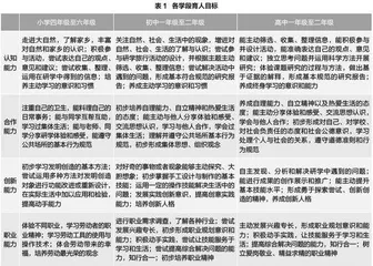 指向关键能力的研学旅行课程目标任务定位与多元评价策略