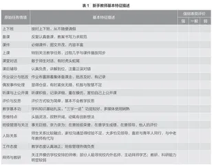 给新手教师增强教育教学胜任力的几点建议