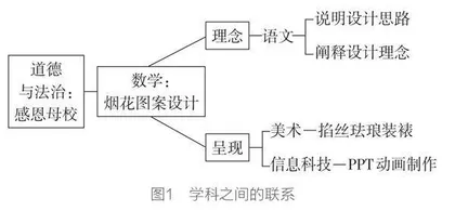 在跨学科融合中推进教学用合一