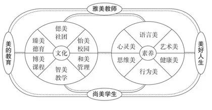艺术课程实现美育价值的实践与体会