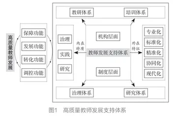 协同赋能：加快构建高质量教师发展支持体系
