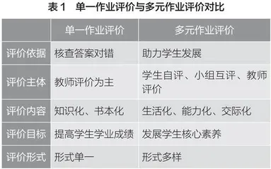 初中英语多元化作业设计与评价的几点思考
