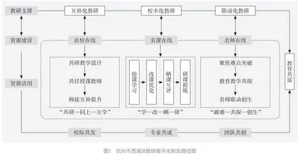 “三名”在线：打造区域教研数字化转型新路径