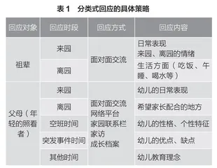 提高幼儿园职初教师家园沟通成效的策略研究