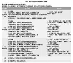 “知识簇”概念下写读互促单元统整的设计学理与实操
