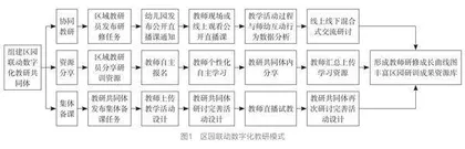 区园联动数字化教研提高学前教师研修成效