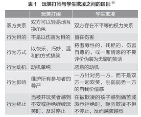 教师如何识别与应对学生欺凌