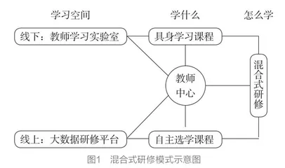 “双减”背景下“五要素范式”教师研修的区域实践研究