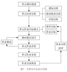 新课标背景下的大单元作业设计与实施探讨