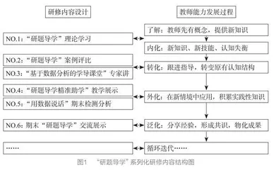数字技术支持：让区域教学研修更具生长性