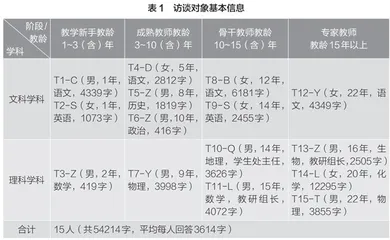 北京四中不同发展阶段教师专业标准初探