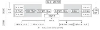 教师主动成长型教研行为系统的探索与实践