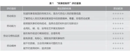 增值评价：中小学劳动素养评价的实践探索