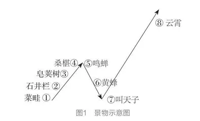 《从百草园到三味书屋》读出情趣的阅读教学策略