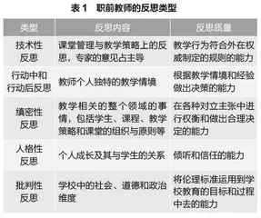 “U-S”合作背景下职前语文教师实习反思状况研究