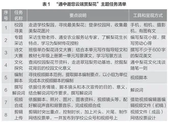 “以写育人”的生态化、素养型写作实践初探