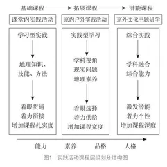大单元视域下高中地理实践活动课程构建实施
