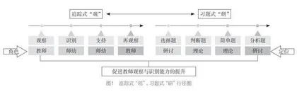 追踪式“观”，习题式“研”