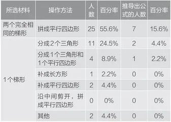 内容结构化重组，让学习深度发生