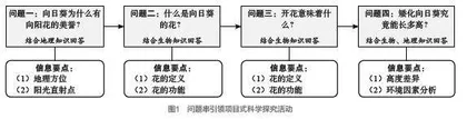 用科学活动焕发学生生命亮色