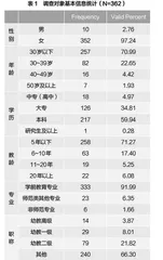 乡村幼儿园教师专业发展支持现状及改进建议