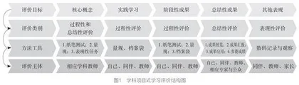 基于地域资源的学教改进：让生命更精彩